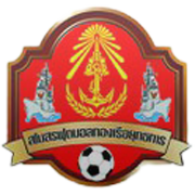 泰國皇家艦隊(duì)